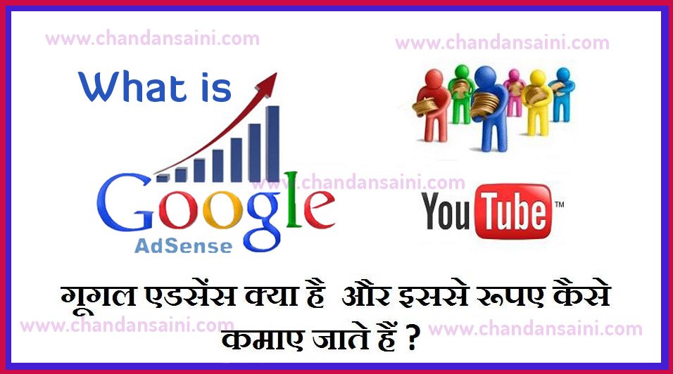 Google AdSense kaise kam karta hai? Hindi Me