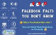 Facebook के बारे में Interesting और Amazing facts