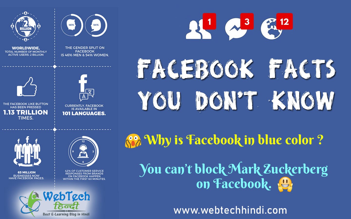 amazing and interesting facts about facebook